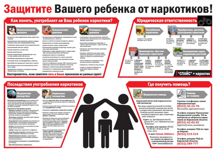 Информация для родителей и обучающихся по профилактике незаконного оборота наркотических средств, психотропных веществ.